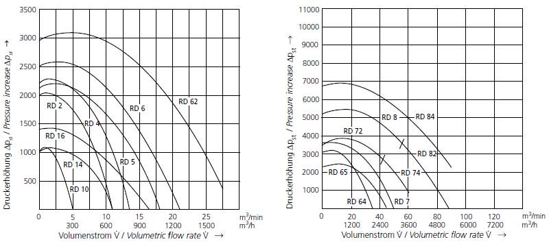 Elektror RD ATEX curves
